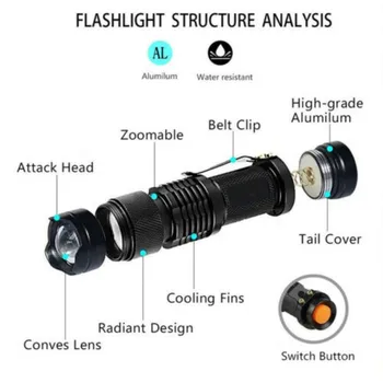 LED UV Taschenlampe Uv-Taschenlampe W/ Zoom Funktion Mini UV 365nm/395nm Schwarz Licht Haustier Urin Flecken Detektor skorpionas